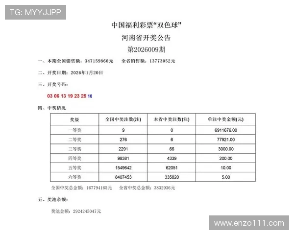 福彩268期开奖号码查询及最新结果公布